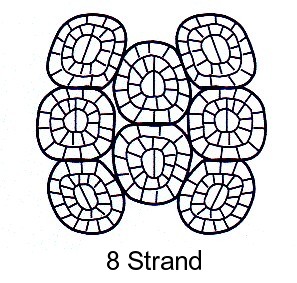 8 strand